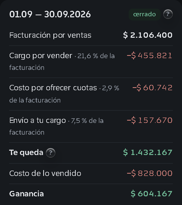 Pantalla «Dinero»: el mes línea por línea — facturación, cargo por vender, cuotas, envío, costo y ganancia, con el gráfico al lado