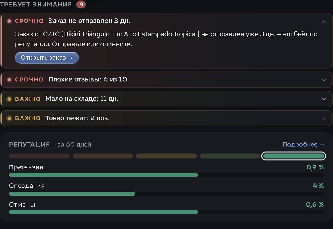 Экран «Обзор»: список «Требует внимания» с раскрытым сигналом «Заказ не отправлен 3 дня» и блок репутации